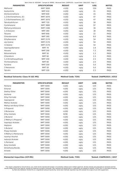 1-Gram | Le Blancmange | 921mg Total Alkaloids Per Container