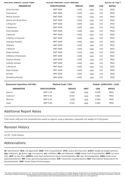 Cinnamon Toast Crunch | 36.52mg Per Tablet