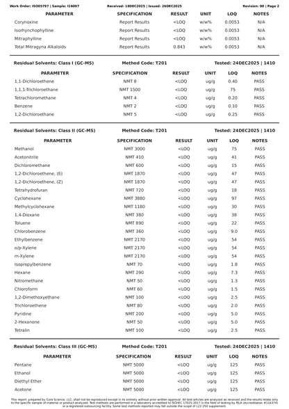 Melon | 4.79mg Per Tablet