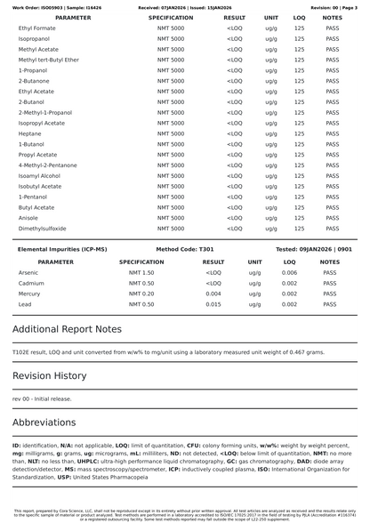 Watermelon | 32.08mg Per Tablet