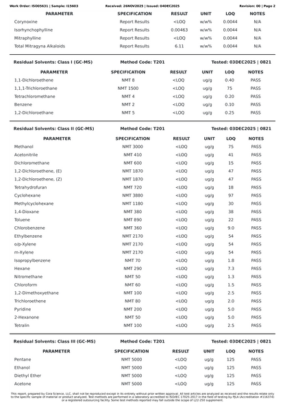 White Chocolate XXL | 83.91mg Per Tablet